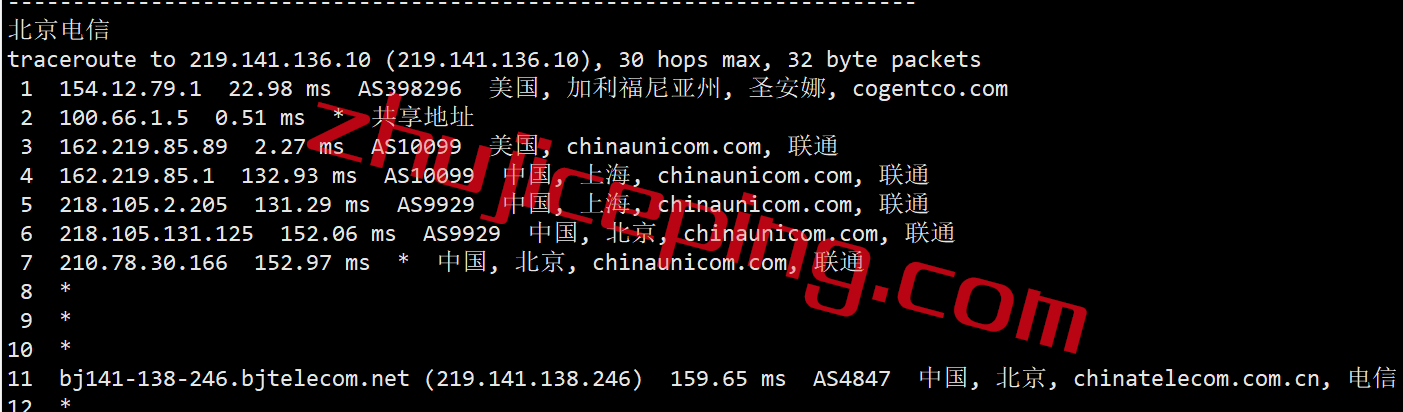 uu15 uuuvps怎么样？简单测评下美国联通AS9929高端网络的VPS