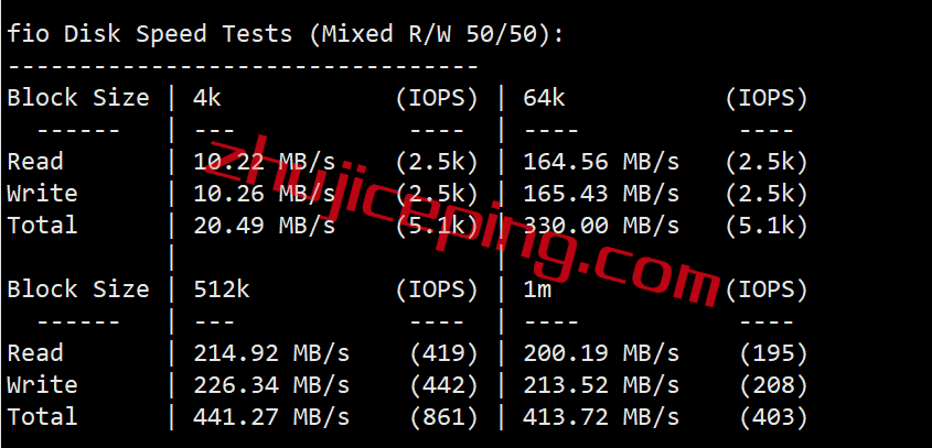 uu2 uuuvps怎么样？简单测评下美国联通AS9929高端网络的VPS