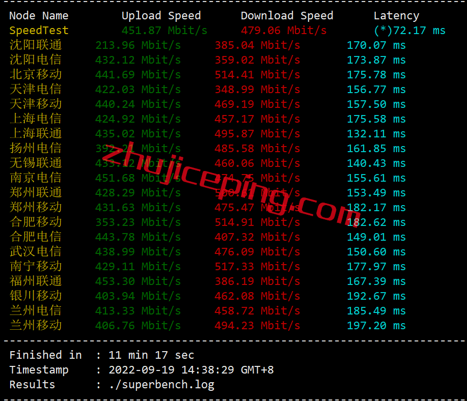 uu3 uuuvps怎么样？简单测评下美国联通AS9929高端网络的VPS