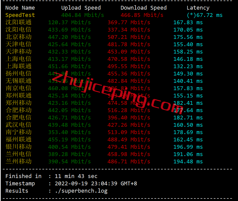 uu4 uuuvps怎么样？简单测评下美国联通AS9929高端网络的VPS