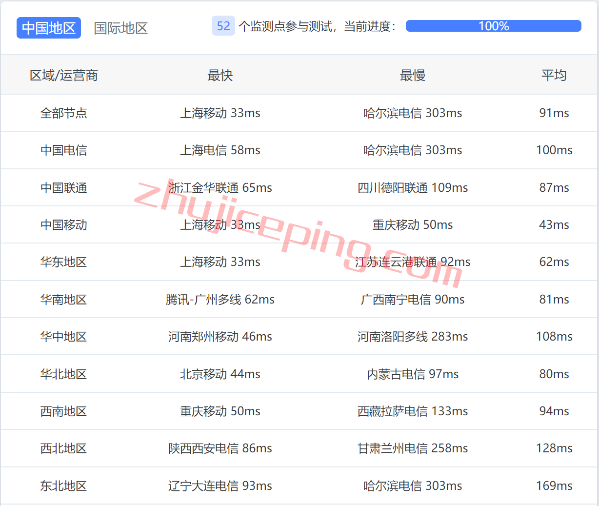 v.pshk10 v.ps怎么样？简单测评下香港CMI网络的VPS