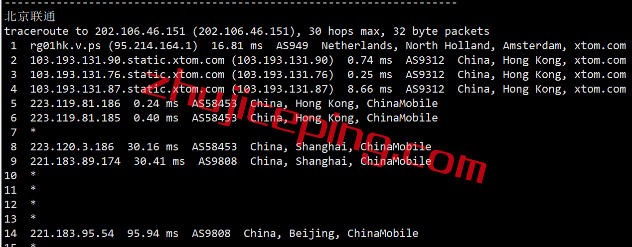 v.pshk18 v.ps怎么样？简单测评下香港CMI网络的VPS