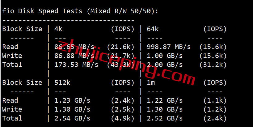 v.pshk2_ v.ps怎么样？简单测评下香港CMI网络的VPS