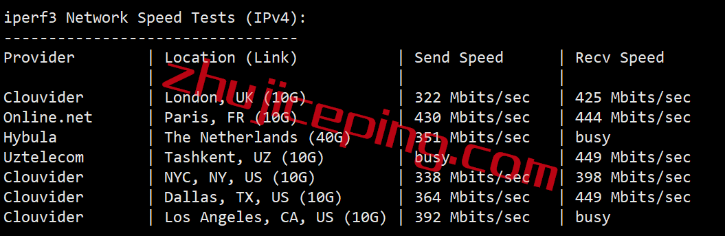 v.pshk5_ v.ps怎么样？简单测评下香港CMI网络的VPS