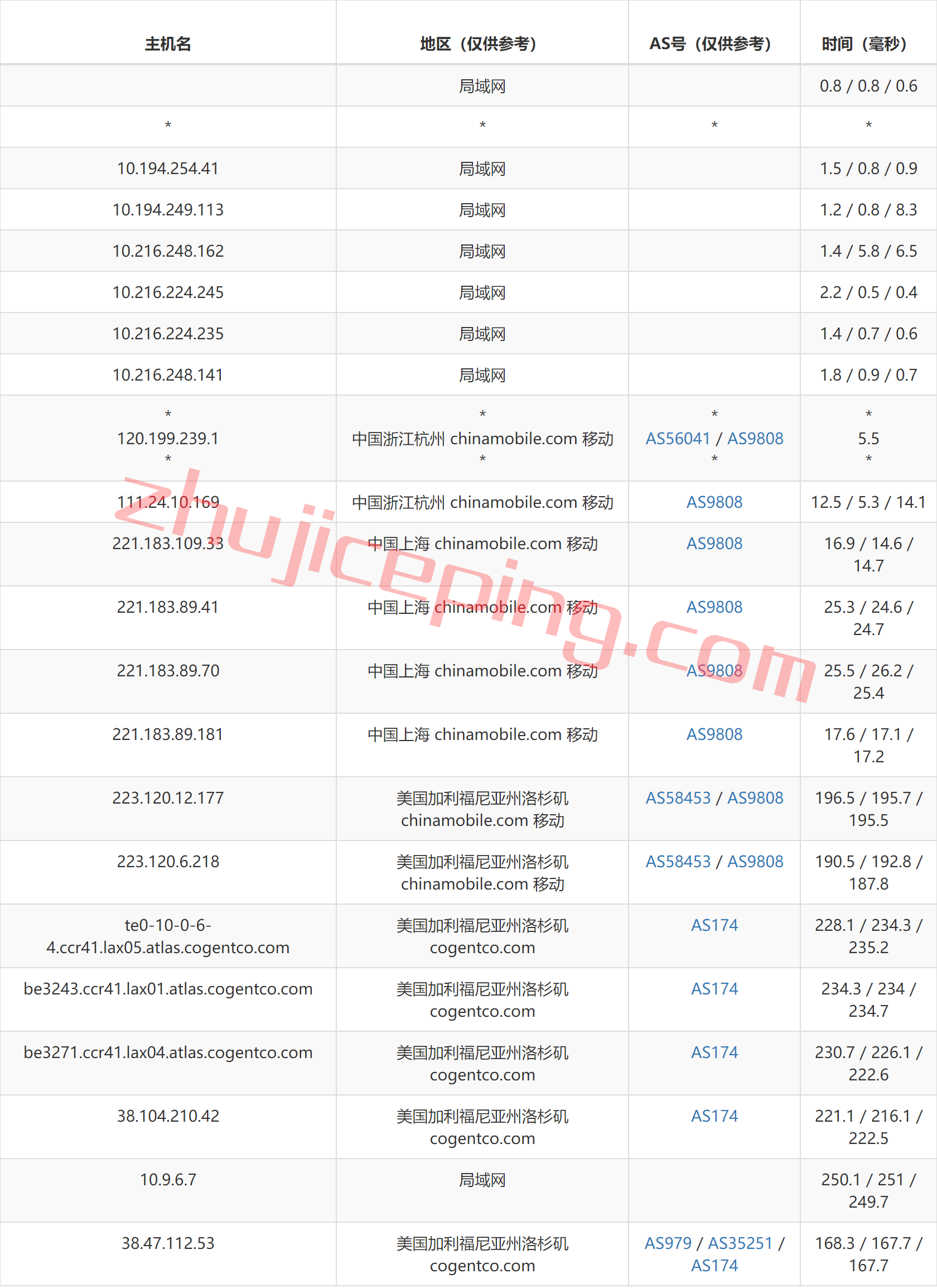 vmu12 vmiss怎么样？简单测评下美国洛杉矶联通AS9929线路的VPS
