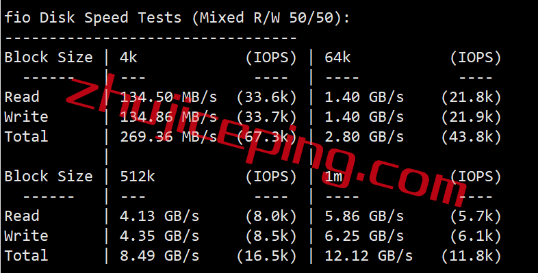 vmu2 vmiss怎么样？简单测评下美国洛杉矶联通AS9929线路的VPS