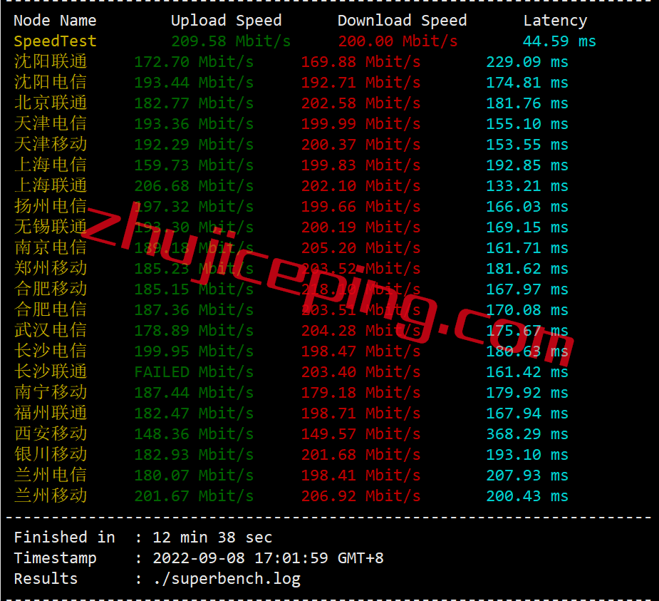 vmu3 vmiss怎么样？简单测评下美国洛杉矶联通AS9929线路的VPS