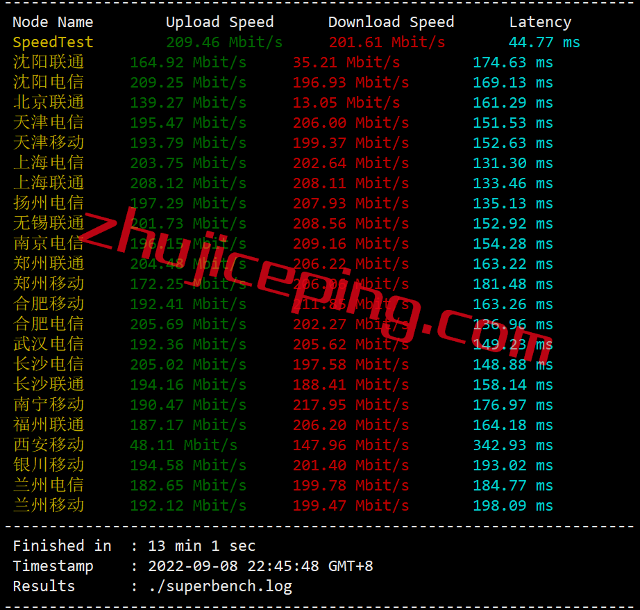 vmu4 vmiss怎么样？简单测评下美国洛杉矶联通AS9929线路的VPS