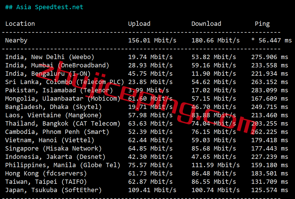 vmu5 vmiss怎么样？简单测评下美国洛杉矶联通AS9929线路的VPS