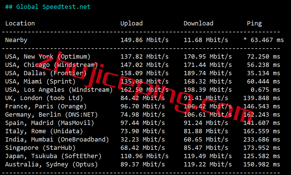 vmu6 vmiss怎么样？简单测评下美国洛杉矶联通AS9929线路的VPS