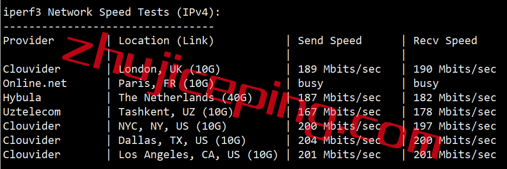 vmu7 vmiss怎么样？简单测评下美国洛杉矶联通AS9929线路的VPS