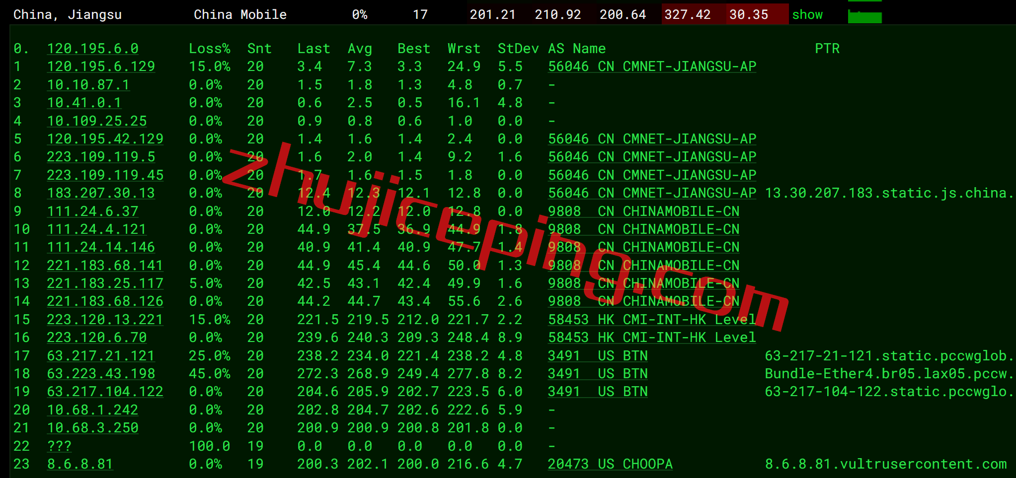 vula13 Vultr云服务器怎么样？简单测评下洛杉矶的情况