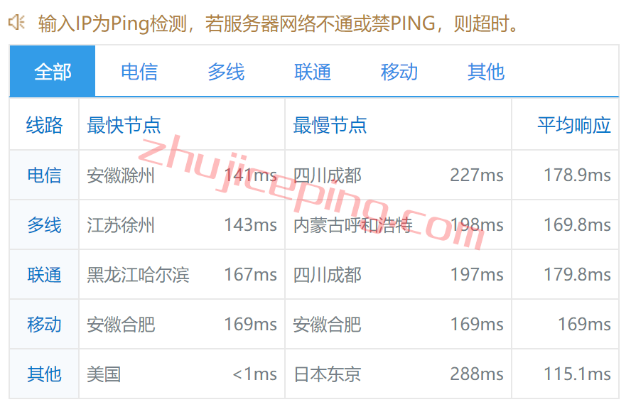 vula9 Vultr云服务器怎么样？简单测评下洛杉矶的情况