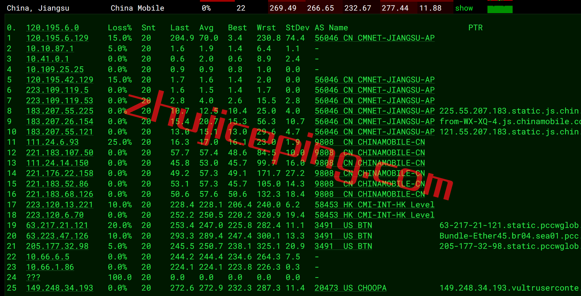vusea13 Vultr怎么样？简单测评下西雅图数据中心的云服务器