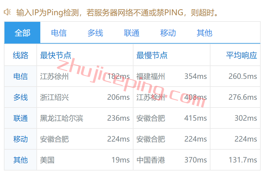 vusea9 Vultr怎么样？简单测评下西雅图数据中心的云服务器