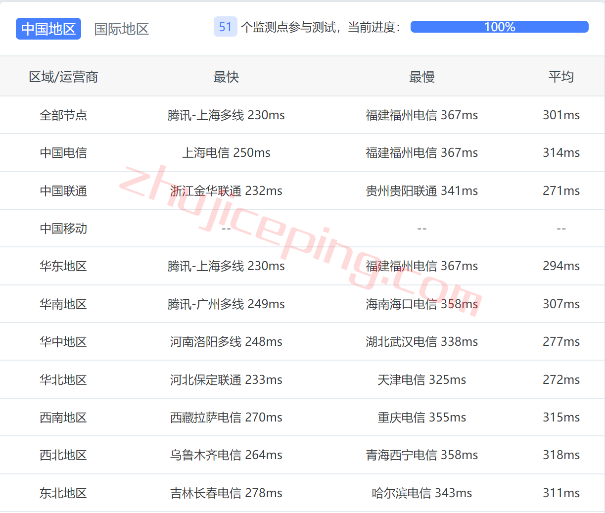 bvmlu12 BuyVM怎么样？来看看卢森堡VPS的简单测评