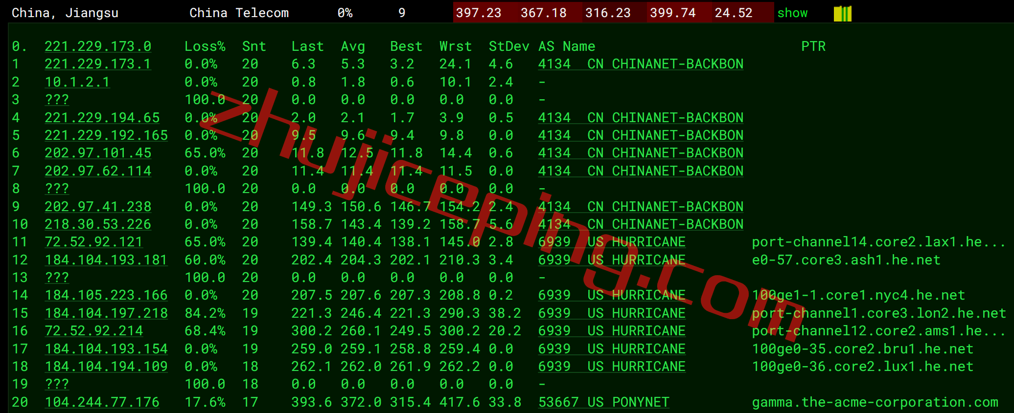 bvmlu14 BuyVM怎么样？来看看卢森堡VPS的简单测评