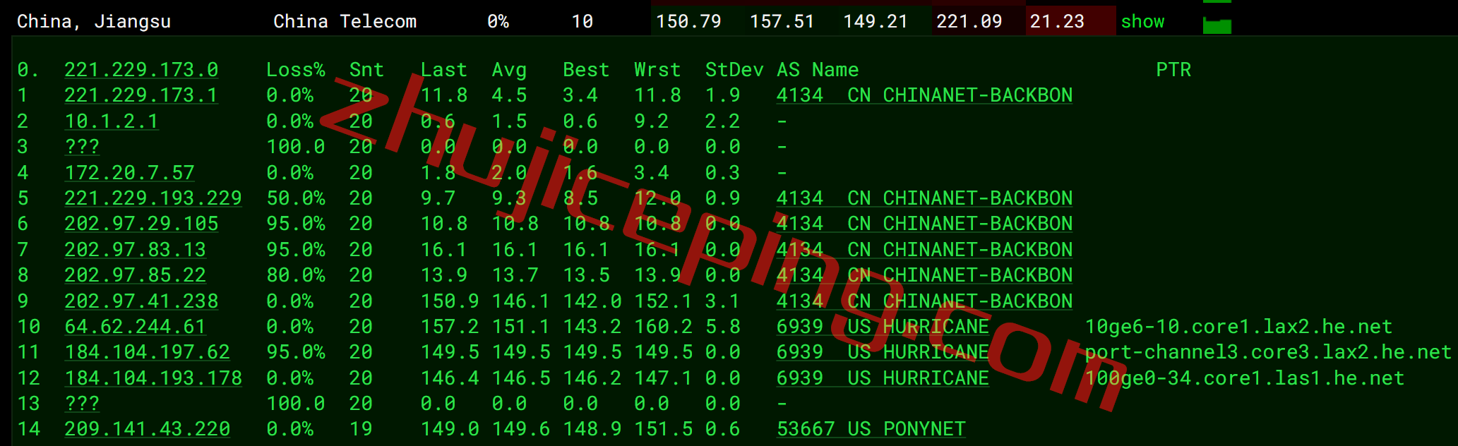bvmlv12 BuyVM怎么样？测评下升级10Gbps带宽后的拉斯维加斯数据中心的VPS