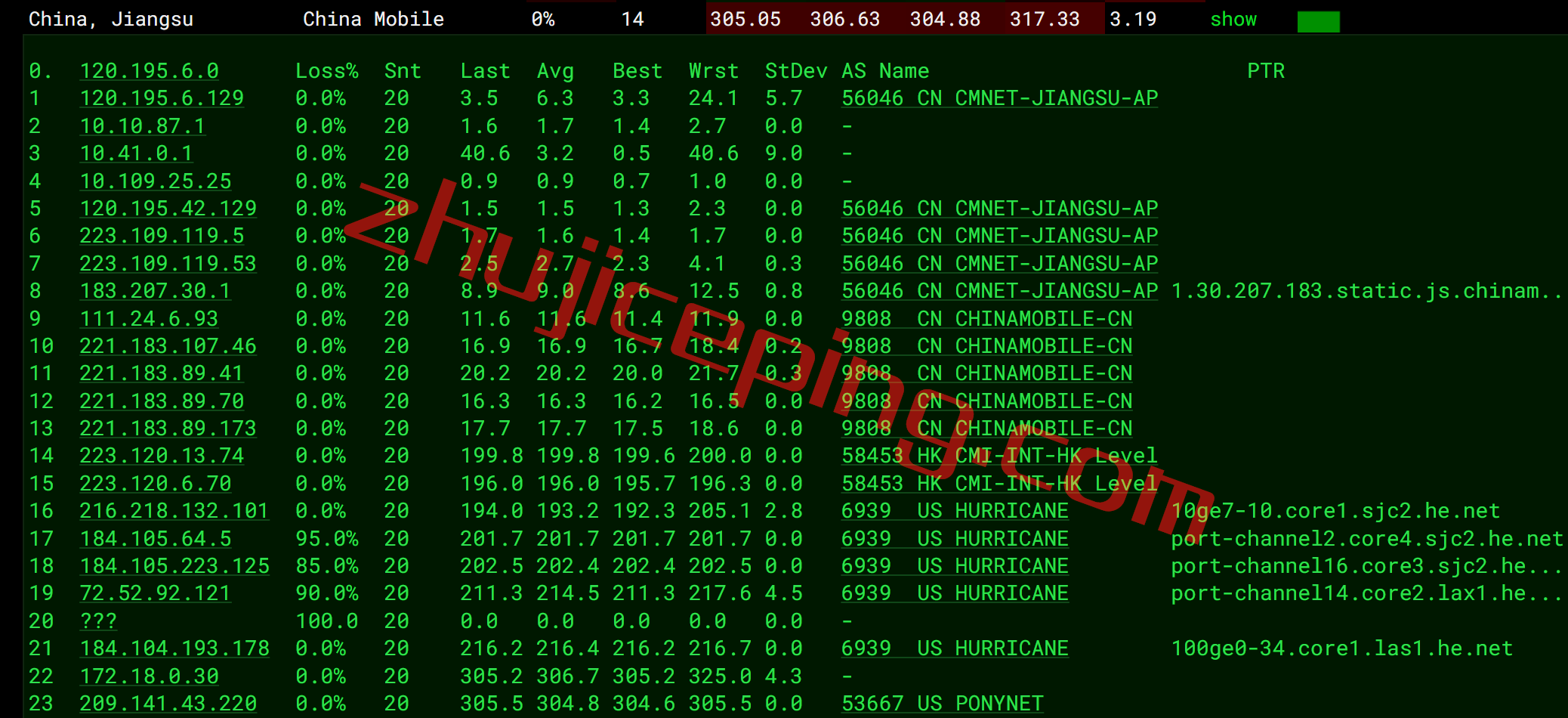 bvmlv14 BuyVM怎么样？测评下升级10Gbps带宽后的拉斯维加斯数据中心的VPS