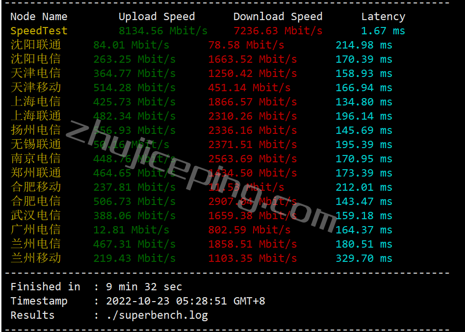 bvmlv3 BuyVM怎么样？测评下升级10Gbps带宽后的拉斯维加斯数据中心的VPS