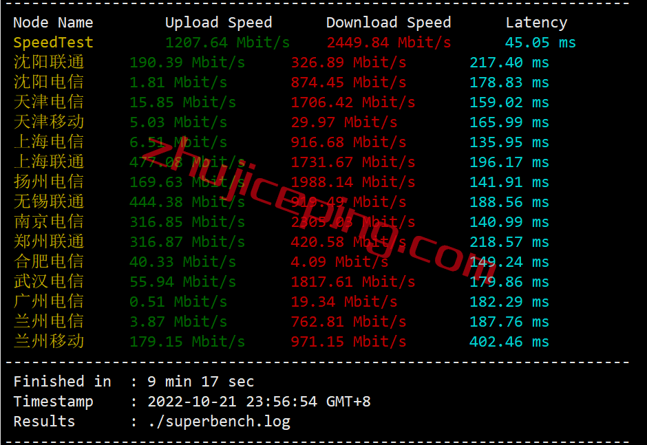 bvmlv4 BuyVM怎么样？测评下升级10Gbps带宽后的拉斯维加斯数据中心的VPS