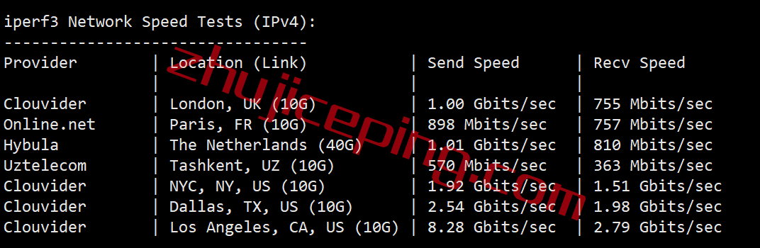 bvmlv7 BuyVM怎么样？测评下升级10Gbps带宽后的拉斯维加斯数据中心的VPS