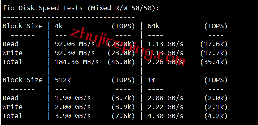gcv2 greencloudvps怎么样？(绿云怎么样？) 简单测评下新加坡VPS，数据大家自行看