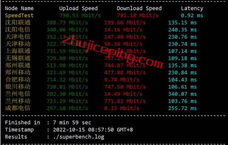 gcv3 greencloudvps怎么样？(绿云怎么样？) 简单测评下新加坡VPS，数据大家自行看