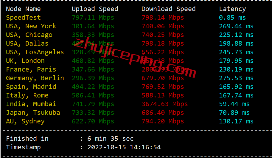 gcv4 greencloudvps怎么样？(绿云怎么样？) 简单测评下新加坡VPS，数据大家自行看