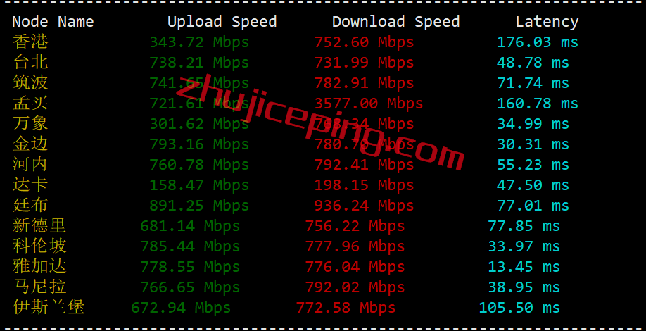 gcv5 greencloudvps怎么样？(绿云怎么样？) 简单测评下新加坡VPS，数据大家自行看