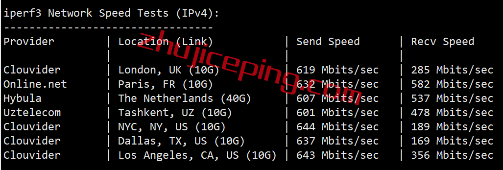 gcv6 greencloudvps怎么样？(绿云怎么样？) 简单测评下新加坡VPS，数据大家自行看