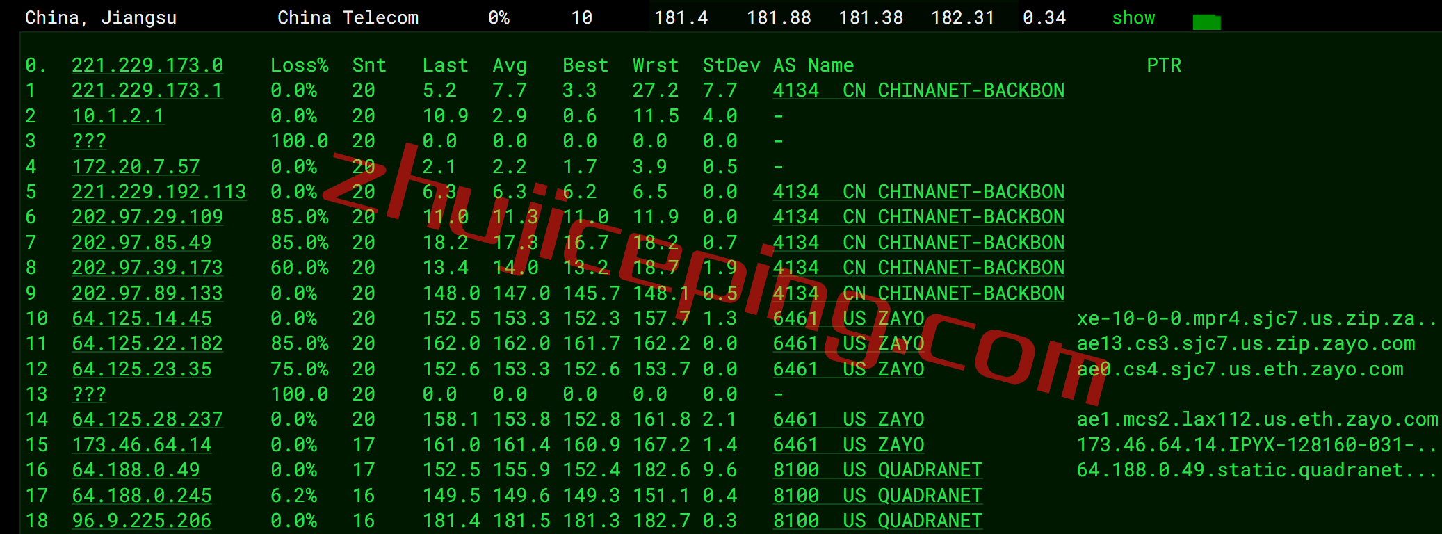 gcvla14-1 greencloudvps怎么样？绿云怎么样？简单测评下洛杉矶数据中心的VPS
