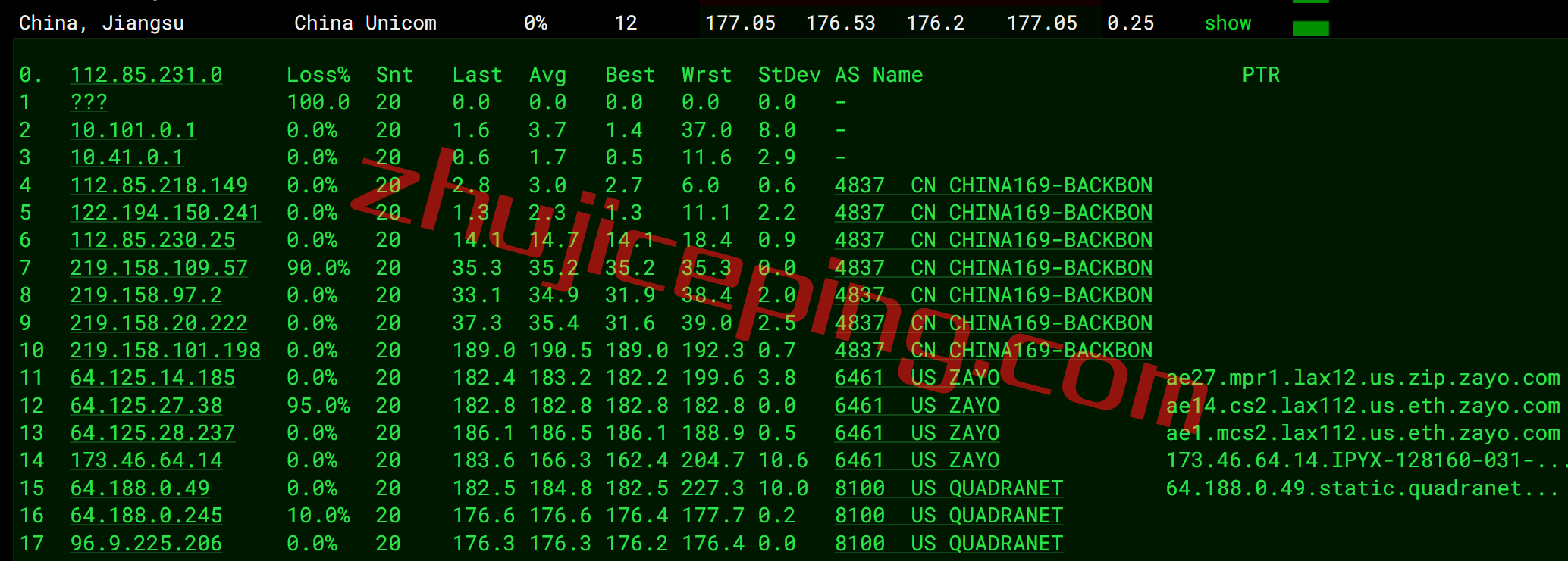 gcvla15-1 greencloudvps怎么样？绿云怎么样？简单测评下洛杉矶数据中心的VPS