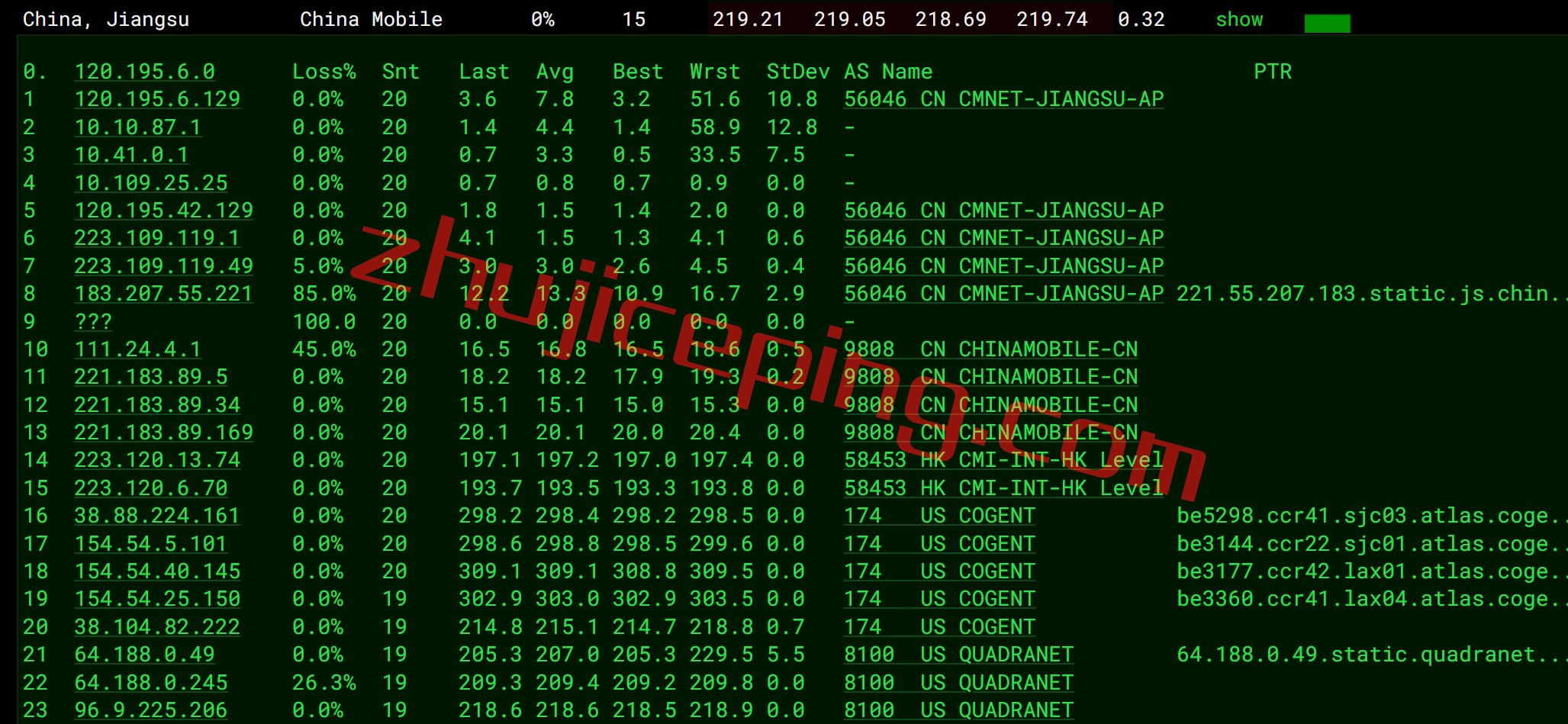 gcvla16-1 greencloudvps怎么样？绿云怎么样？简单测评下洛杉矶数据中心的VPS