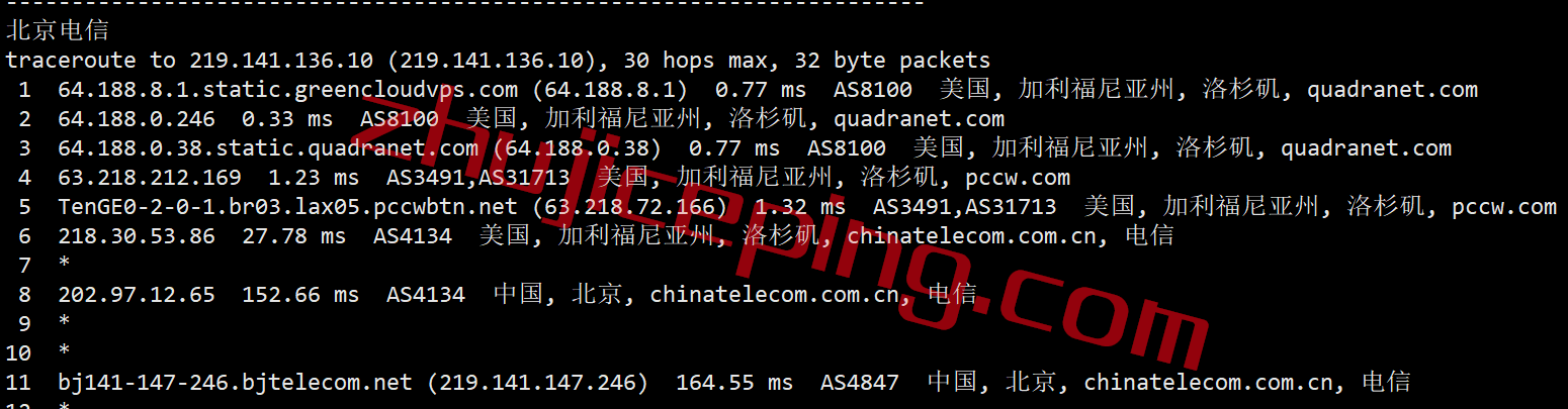 gcvla17-1 greencloudvps怎么样？绿云怎么样？简单测评下洛杉矶数据中心的VPS