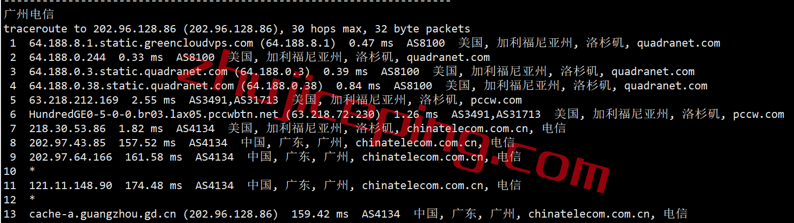 gcvla19-1 greencloudvps怎么样？绿云怎么样？简单测评下洛杉矶数据中心的VPS