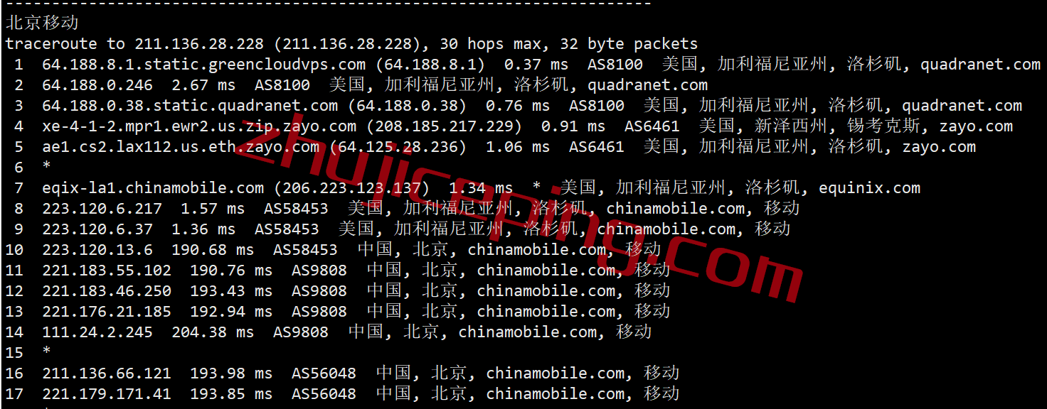 gcvla23-1 greencloudvps怎么样？绿云怎么样？简单测评下洛杉矶数据中心的VPS