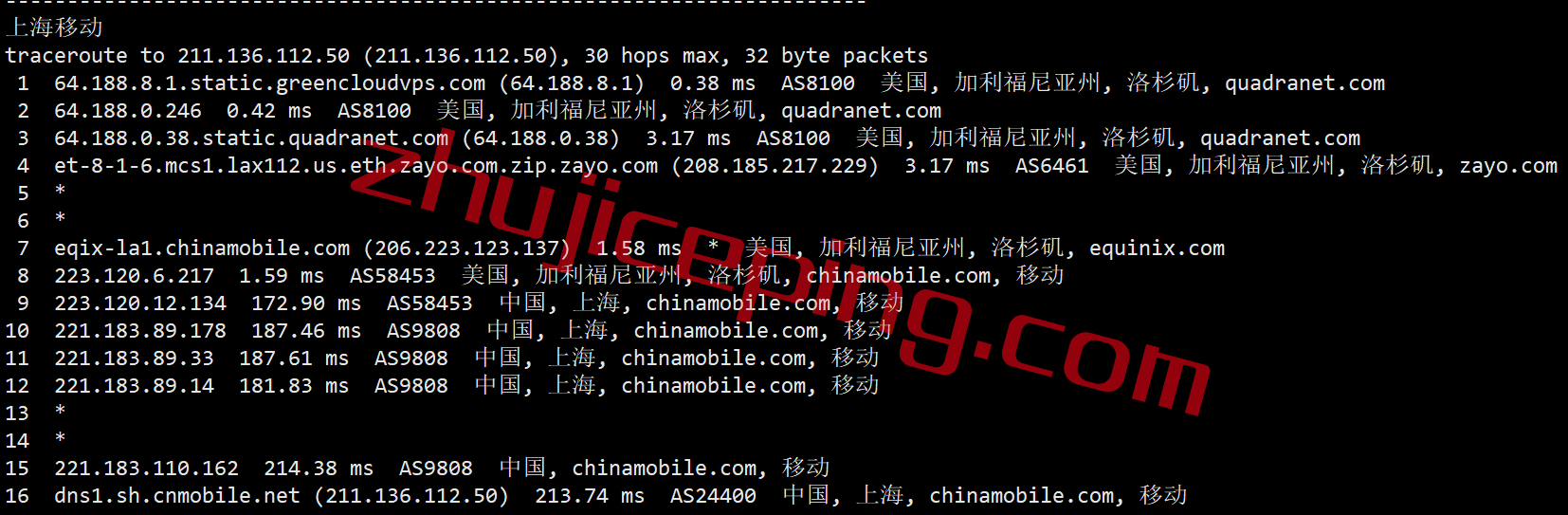 gcvla24-1 greencloudvps怎么样？绿云怎么样？简单测评下洛杉矶数据中心的VPS