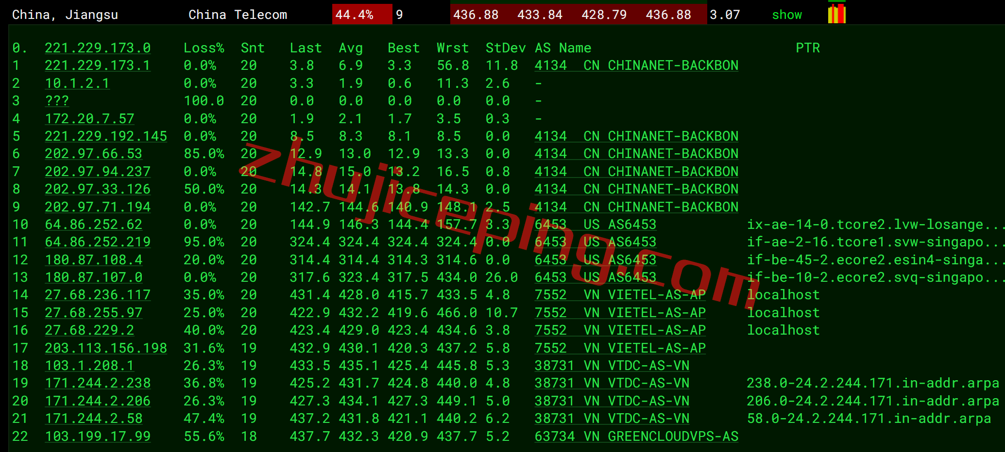 gcvm14 绿云怎么样？greencloudvps怎么样？简单测评下越南VPS
