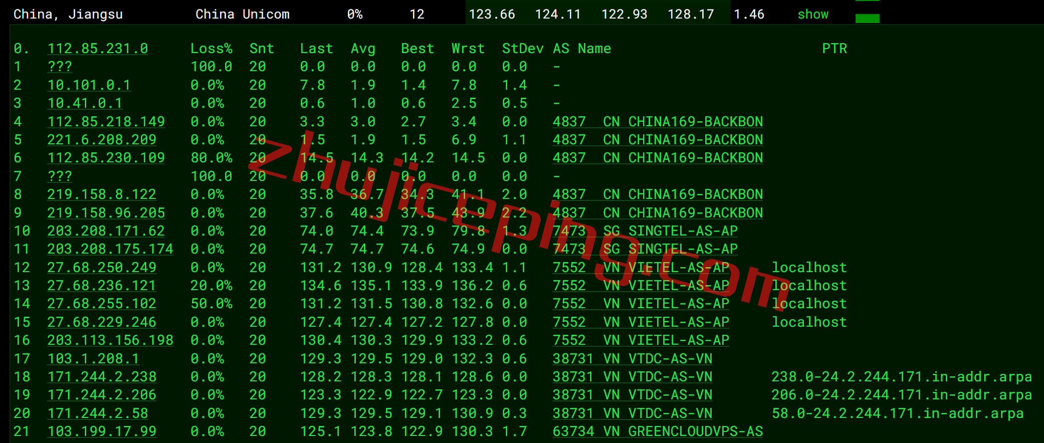 gcvm15 绿云怎么样？greencloudvps怎么样？简单测评下越南VPS