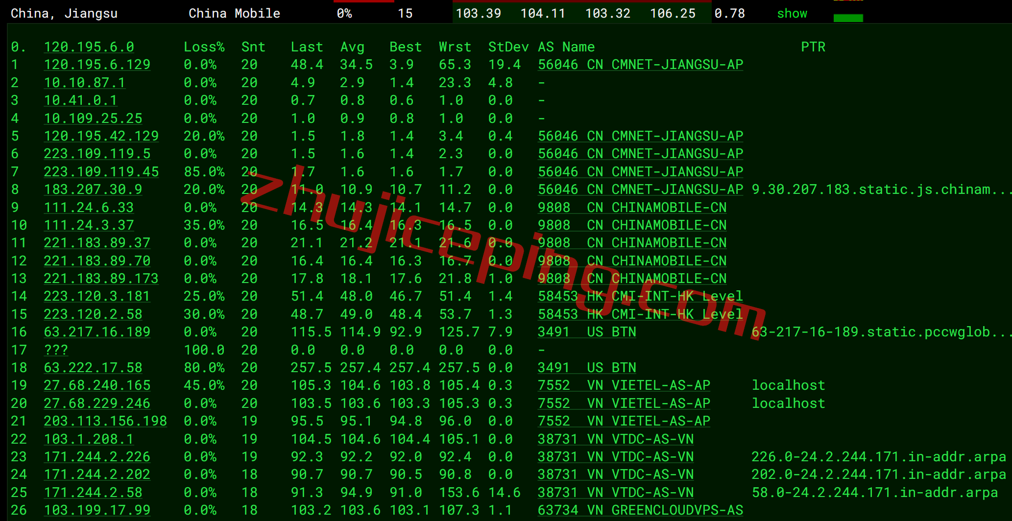 gcvm16 绿云怎么样？greencloudvps怎么样？简单测评下越南VPS