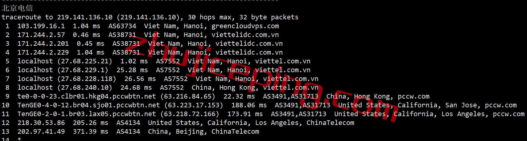 gcvm17 绿云怎么样？greencloudvps怎么样？简单测评下越南VPS