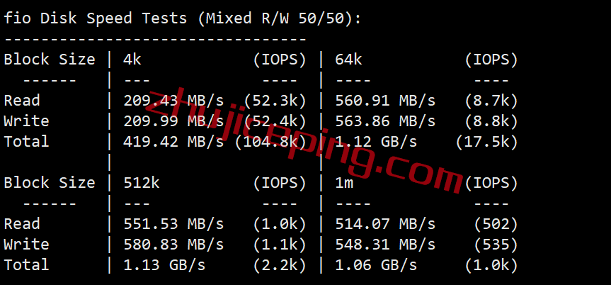 gcvm2 绿云怎么样？greencloudvps怎么样？简单测评下越南VPS