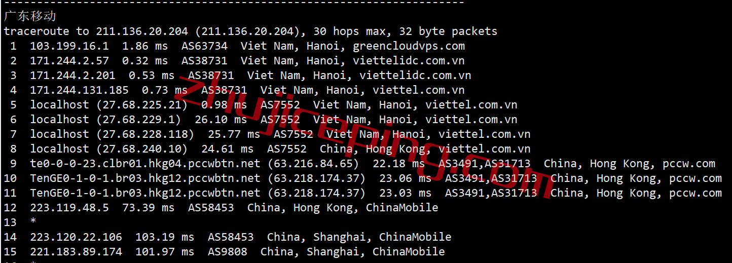 gcvm25 绿云怎么样？greencloudvps怎么样？简单测评下越南VPS
