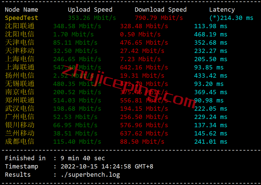 gcvm3 绿云怎么样？greencloudvps怎么样？简单测评下越南VPS