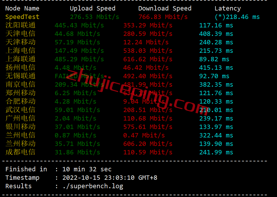 gcvm4 绿云怎么样？greencloudvps怎么样？简单测评下越南VPS