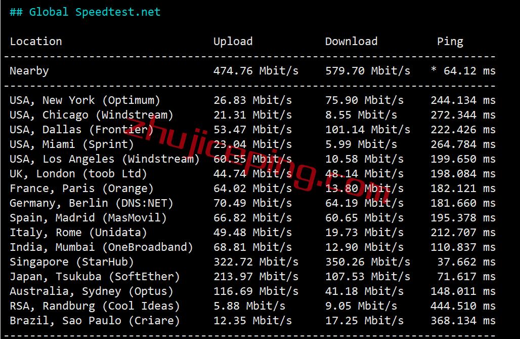 gcvm5 绿云怎么样？greencloudvps怎么样？简单测评下越南VPS