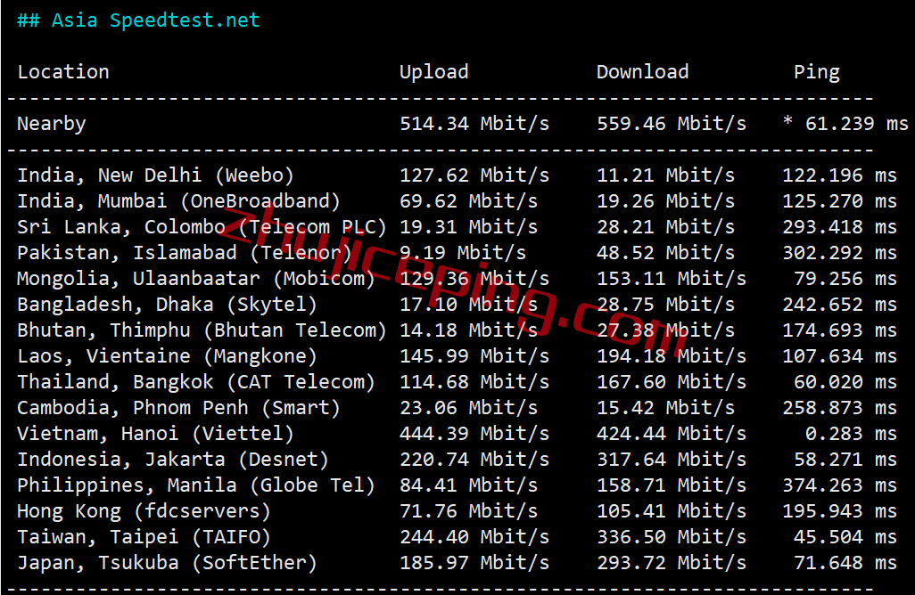 gcvm6 绿云怎么样？greencloudvps怎么样？简单测评下越南VPS