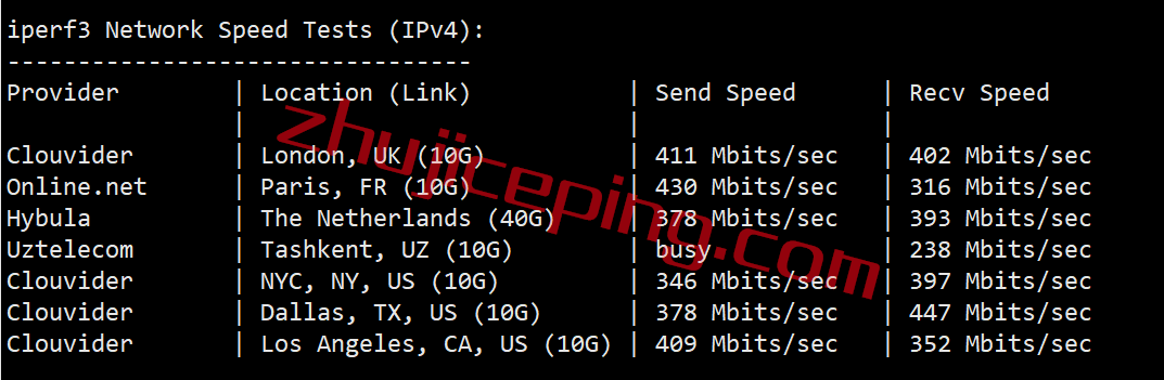 gcvm7 绿云怎么样？greencloudvps怎么样？简单测评下越南VPS