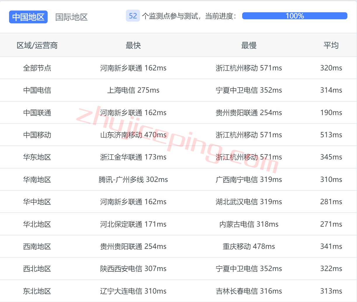 shau12 shockhosting怎么样？简单测评下澳大利亚悉尼数据中心的VPS